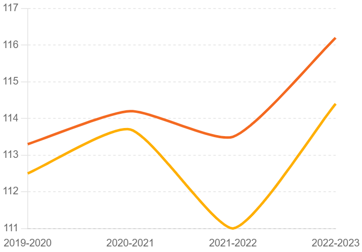 Points Per Game Comparison