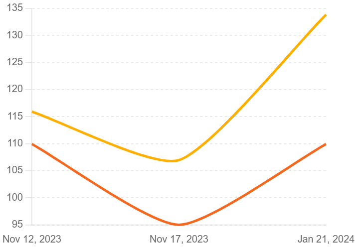 Los Angeles Lakers vs. Portland Trail Blazers: Points Per Game Comparison (2023-2024 Season)